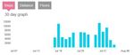 fitbit-247stepgraph.JPG