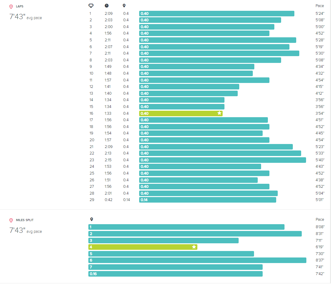 fitbit not logging steps