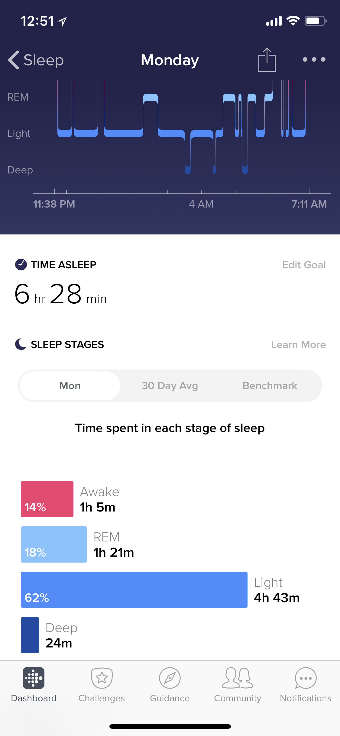 Zero Deep Sleep? - Fitbit Community