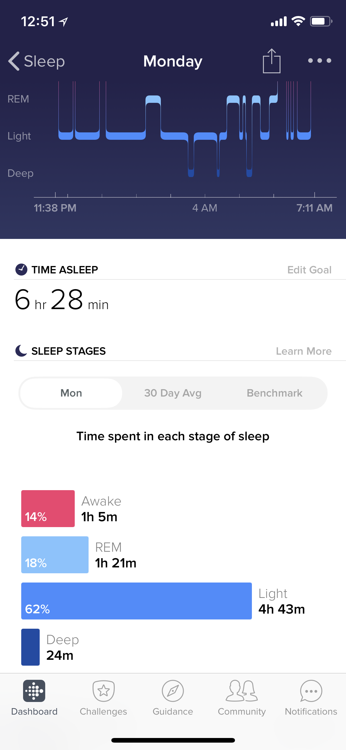 Zero Deep Sleep Fitbit Community