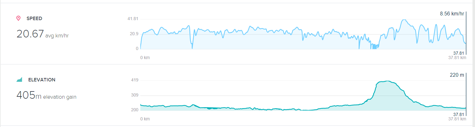 Include Elevation in Mobile App Page 2 Fitbit Community