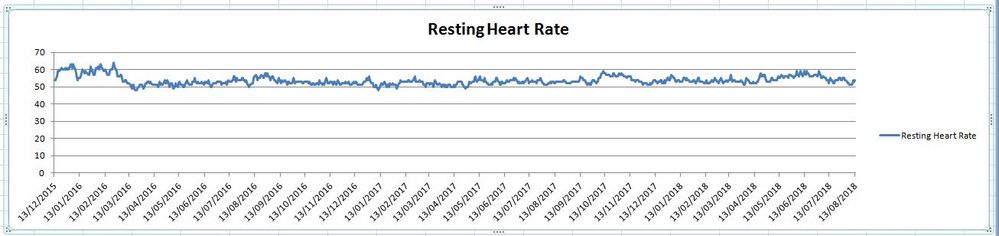 RHR dec15-aug18.jpg