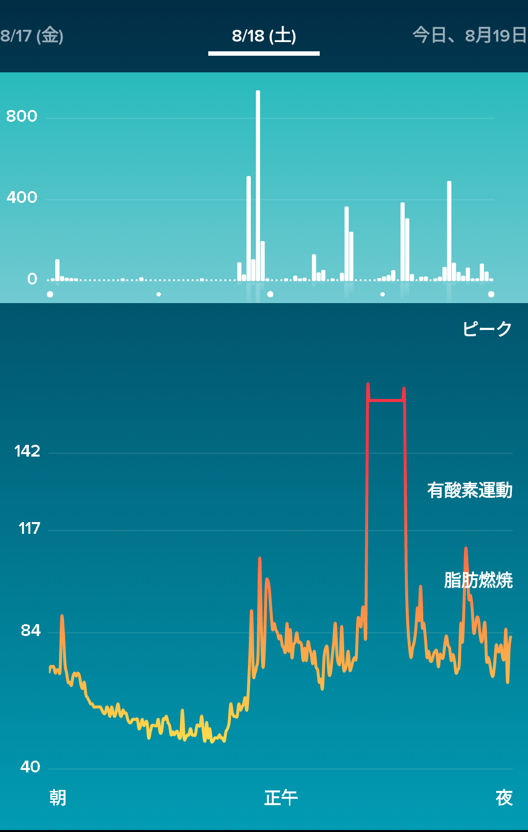 心拍数計測がなにかおかしい Fitbit Community