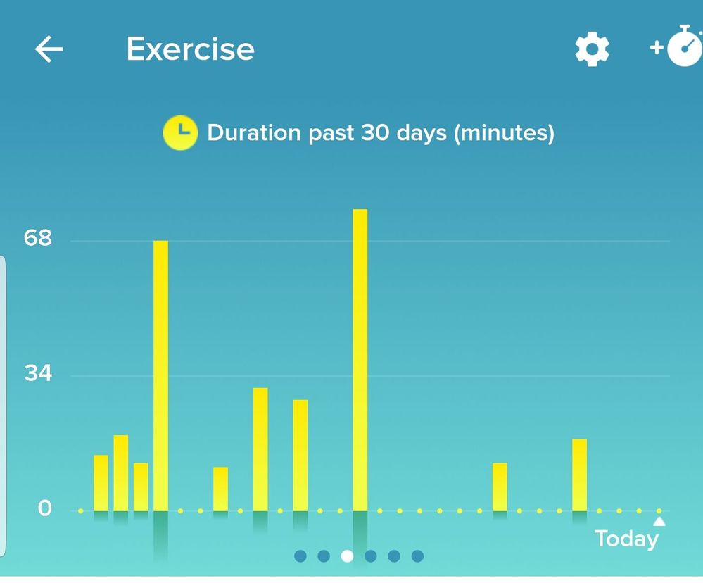 How many minutes where spent exercising