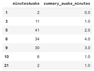 summary awake vs minutesawake.PNG