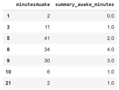 summary awake vs minutesawake.PNG