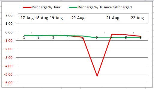 discharge 22aug18.jpg