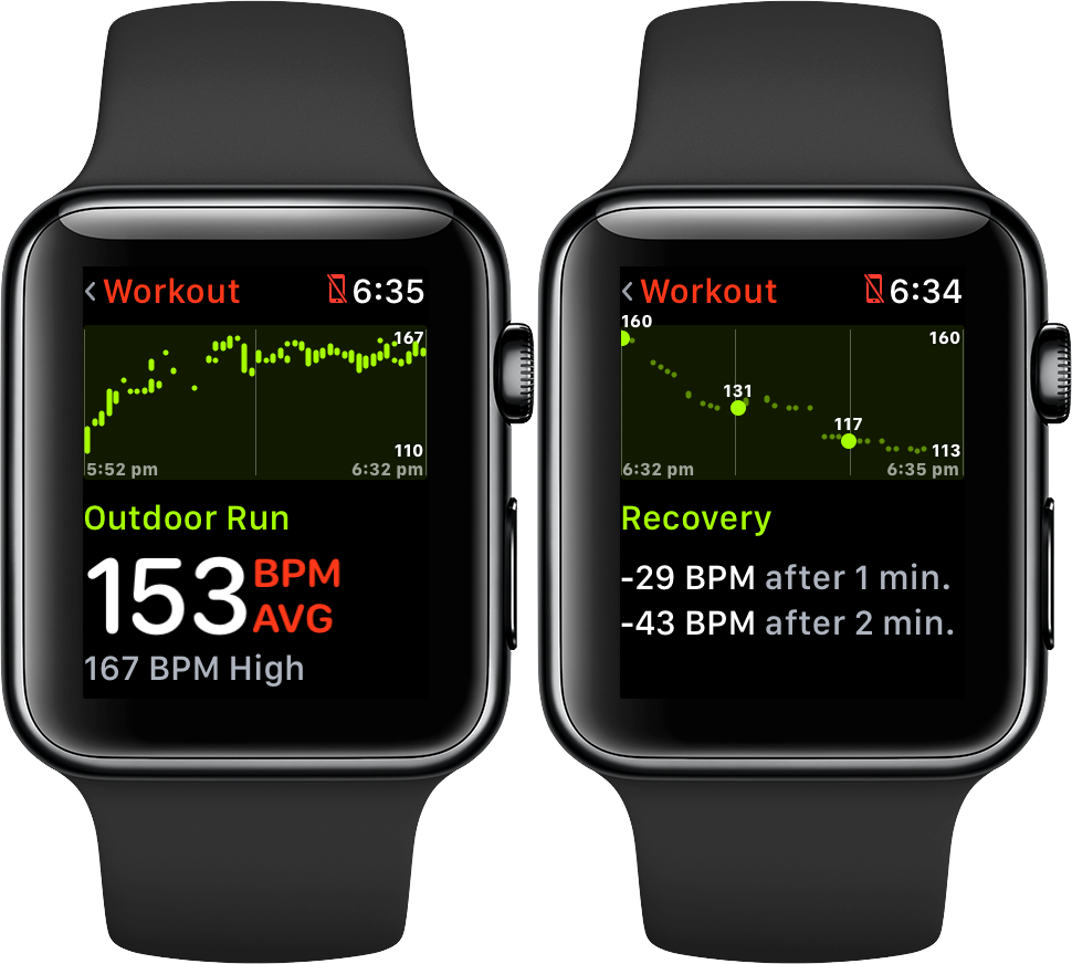 Hrr best sale apple watch