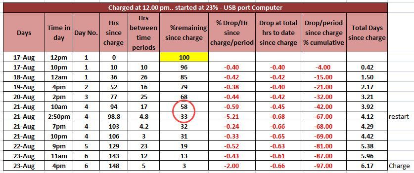 data for sudden drain.jpg