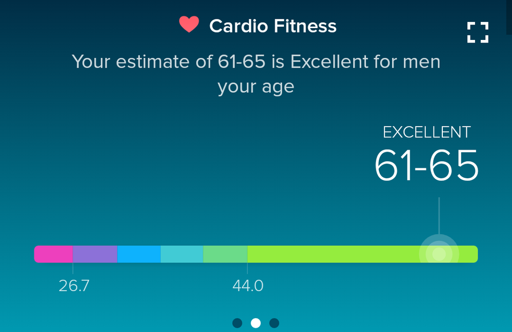 cardiofitnessscore9.2018.png