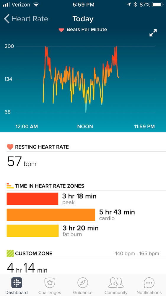 This is my HR for today....