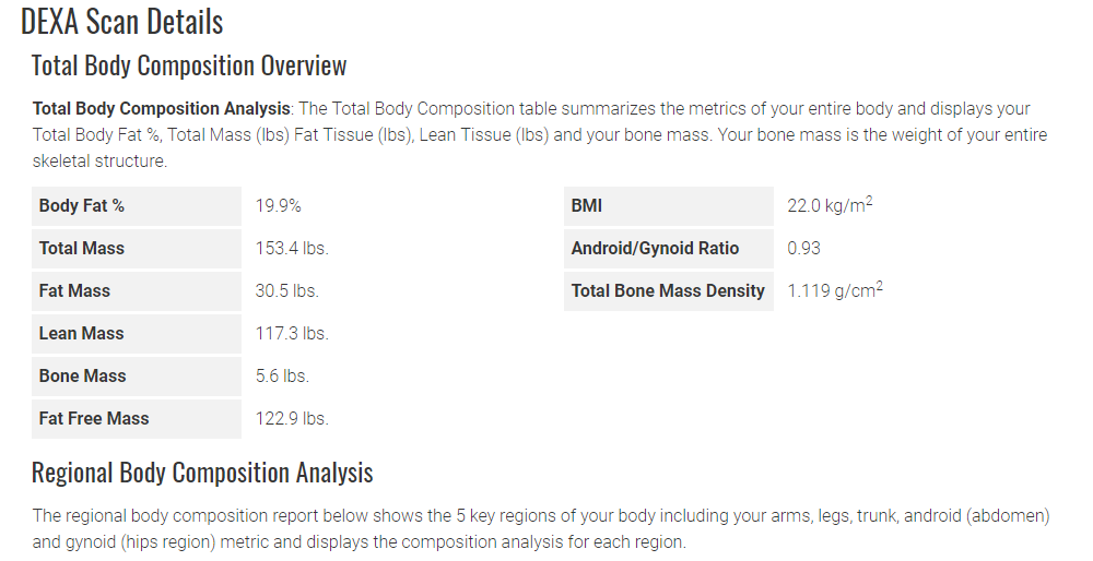 Solved Aria 2 Body Fat not accurate Fitbit Community