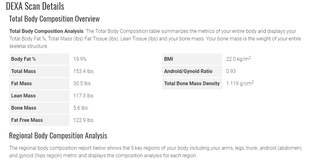 Solved: Aria 2 Body Fat % not accurate 