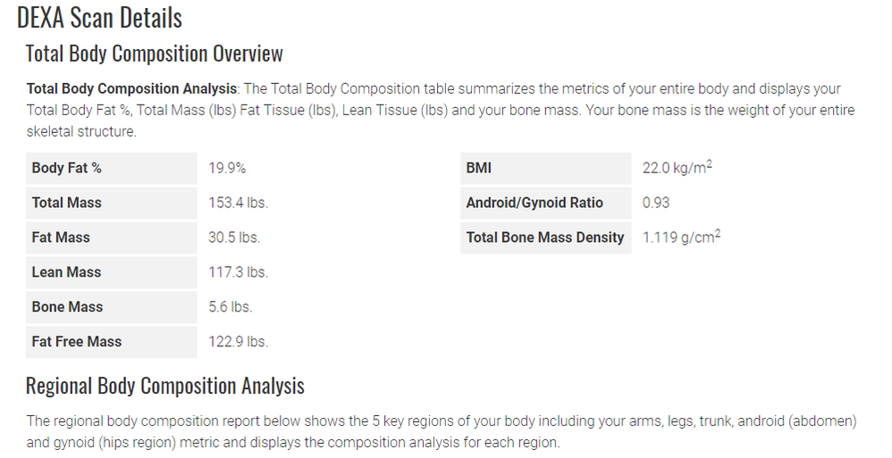 fitbit scale inaccurate