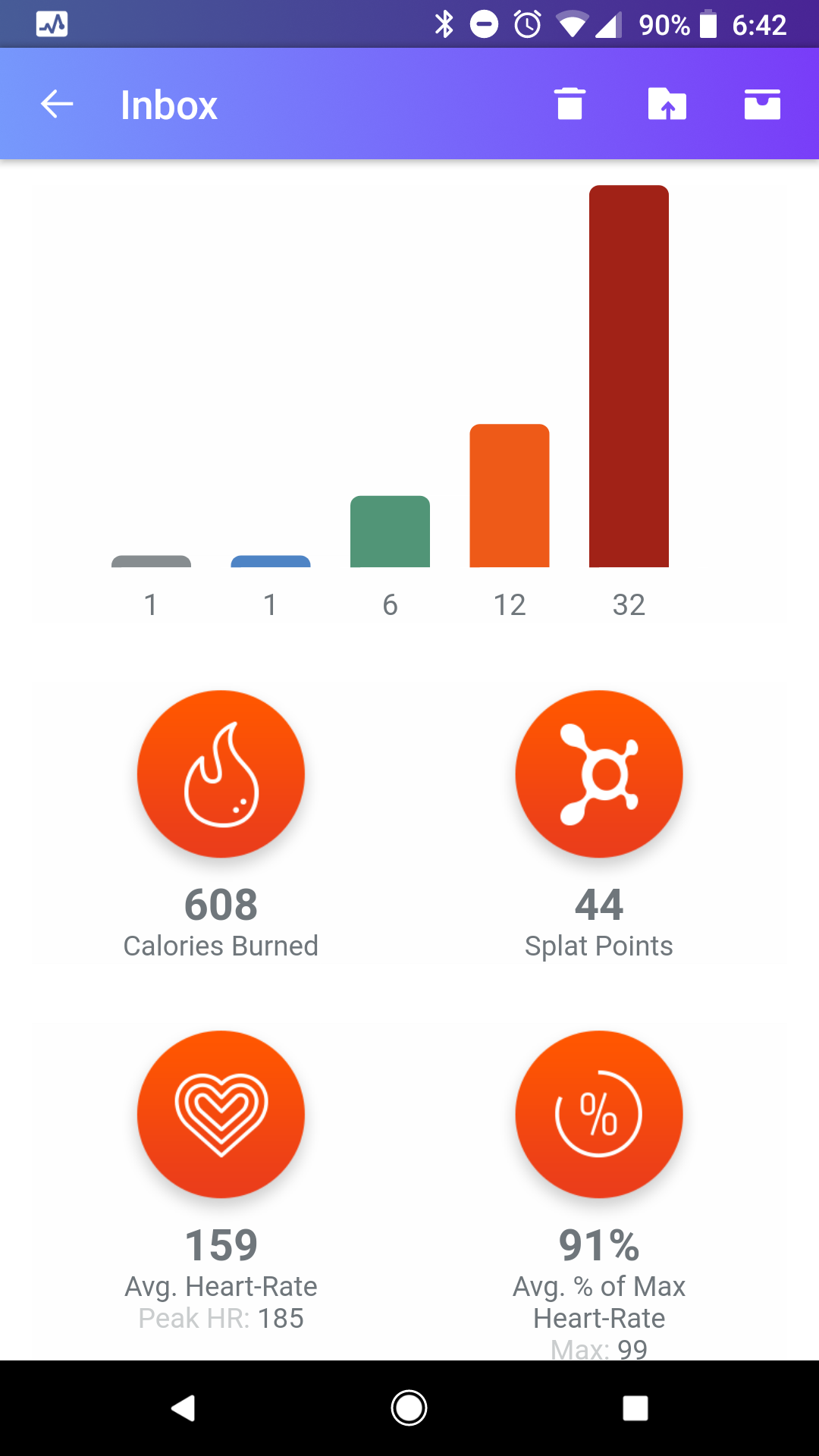 Calorie Difference between Fitbit and Orange Theor - Fitbit