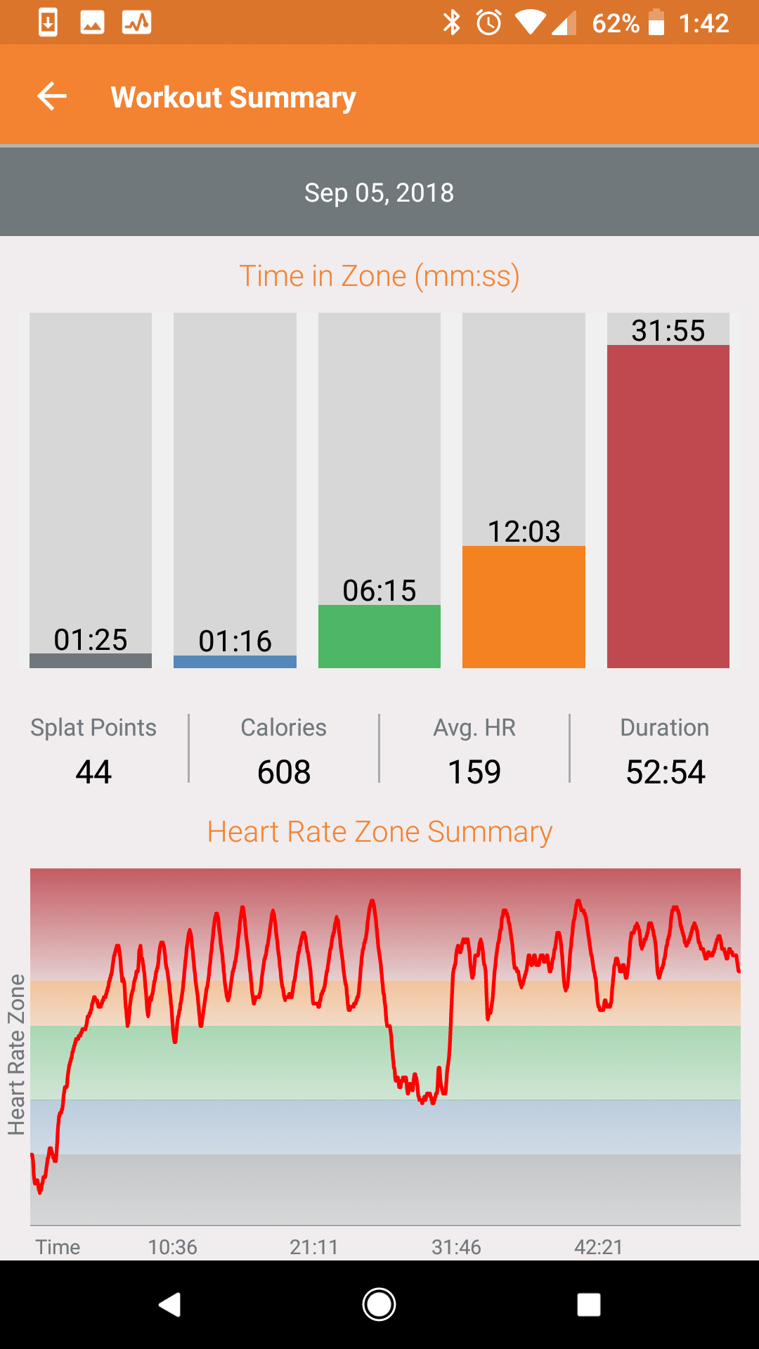 Calorie Difference between Fitbit and Orange Theor - Fitbit Community