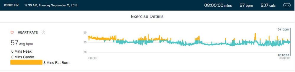 sleep hr 11sep18.jpg