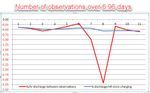 sudden discharge 12sep18.jpg