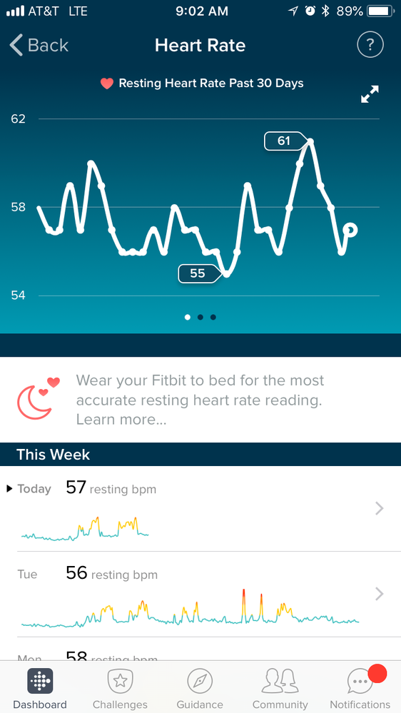 RHR goes uP ... RHR goes Down ...
