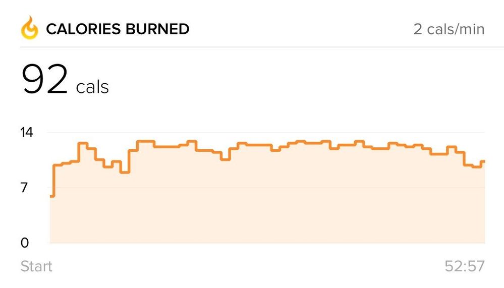 Incorrect cals/min in the iOS app...
