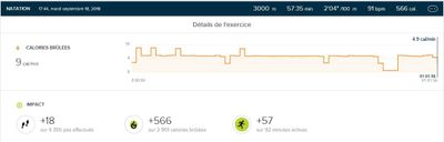 Stat natation tableau de bord Fitbit.JPG