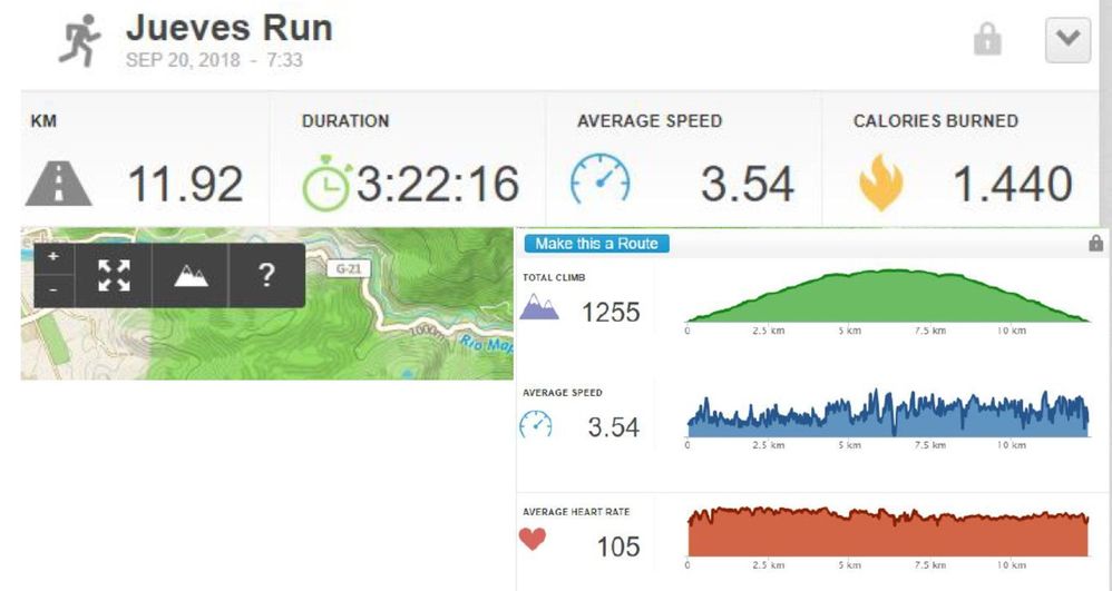 Runkeeper Panel con datos de Fitbit