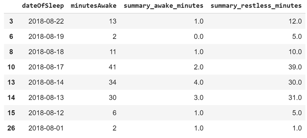 2018_09_20_minutesawake_example.PNG