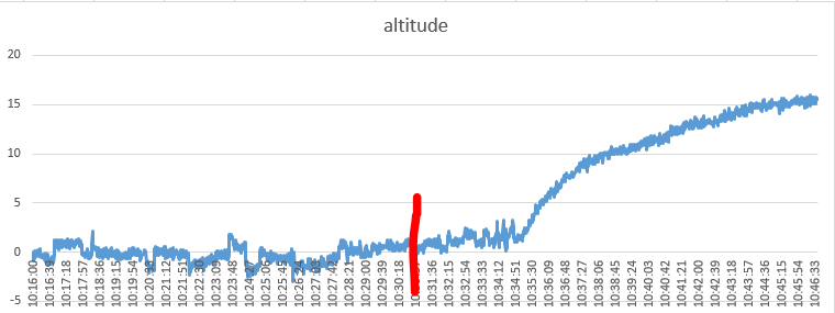 altitude graphs.PNG