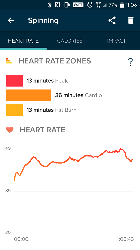 Graph on App