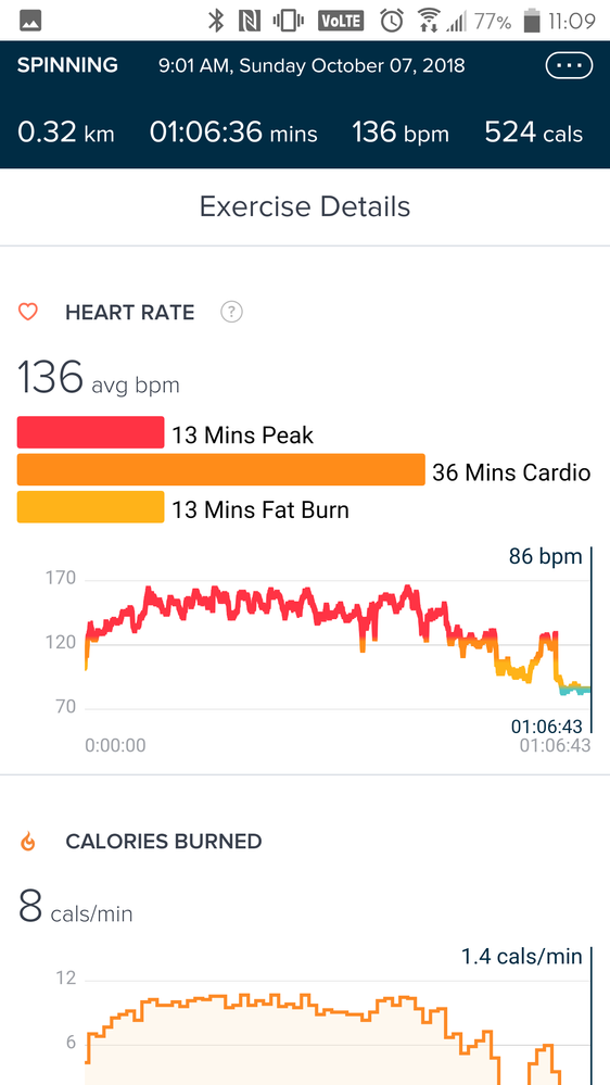 Graph on Dashboard
