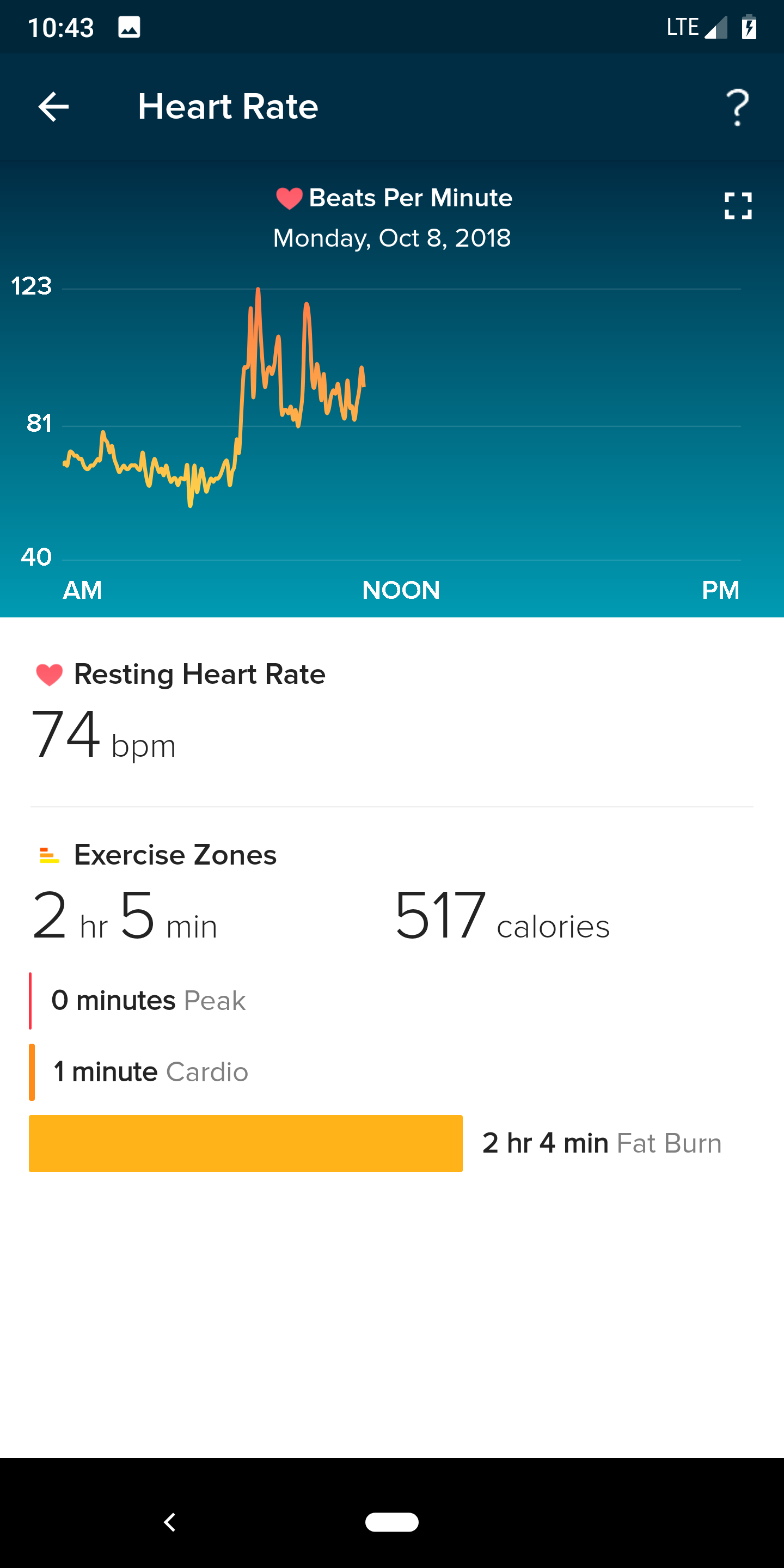 fitbit that tracks heart rate