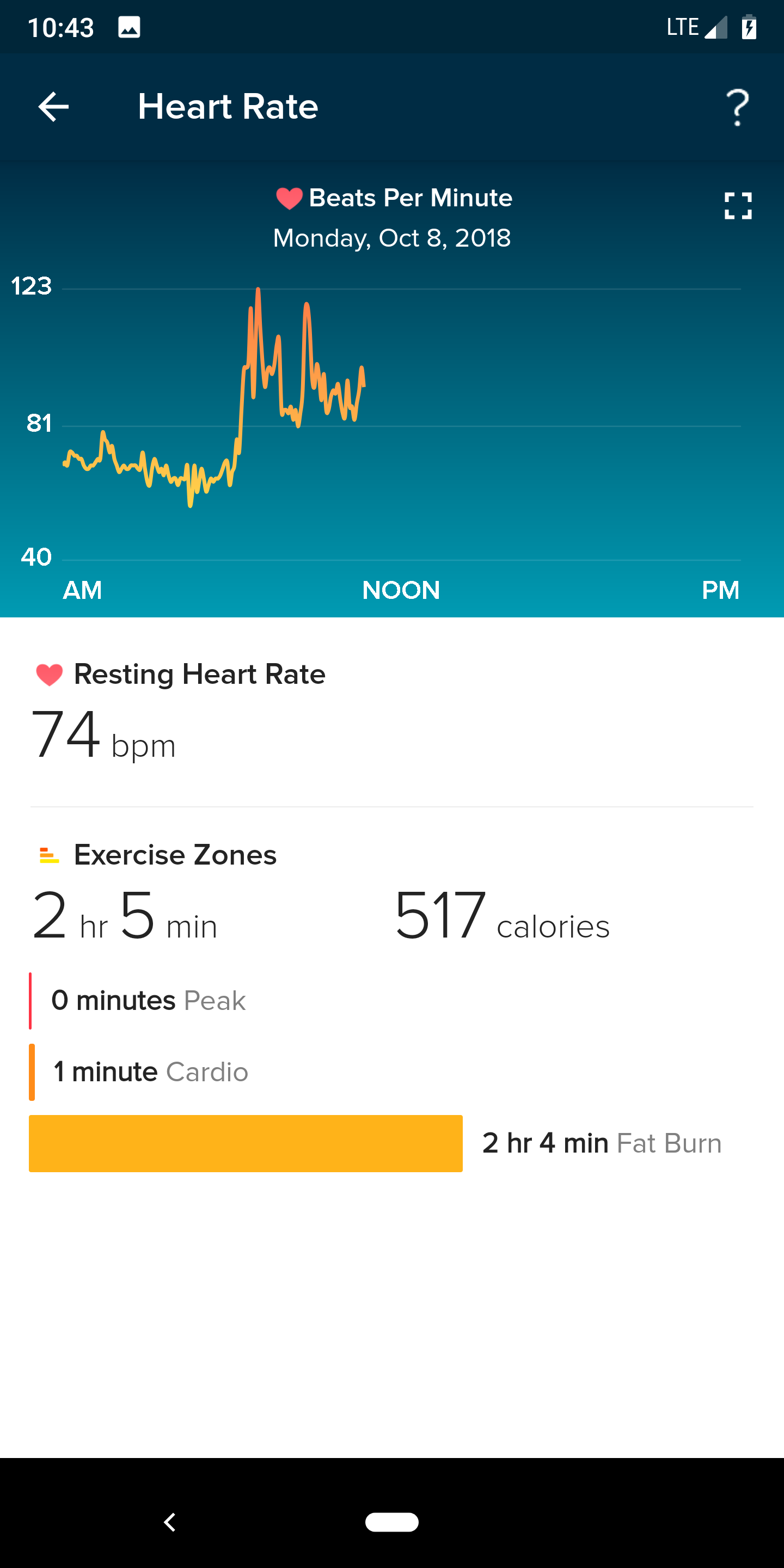 fitbit charge 3 heart rate graph