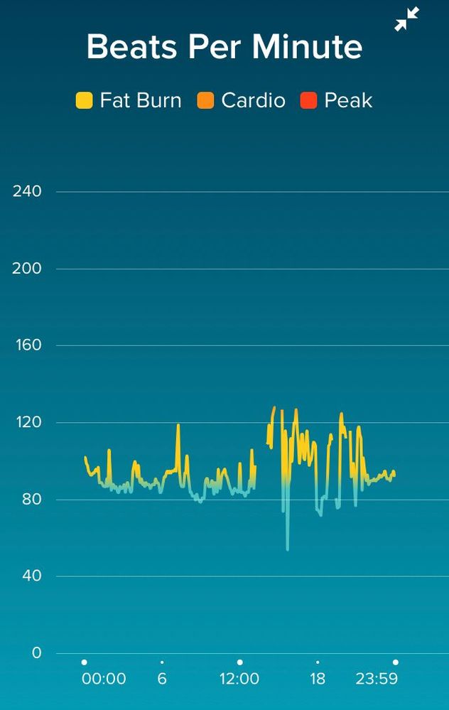 54 bpm metronome