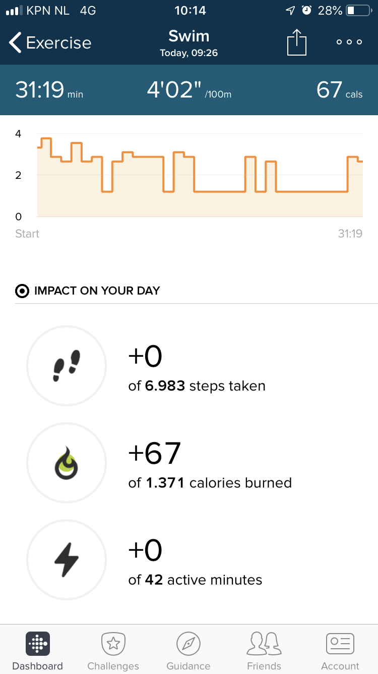 Heart Rate being monitored while in swim mode Page 2 Fitbit