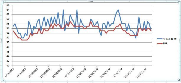 Sleep HR 20oct18.jpg