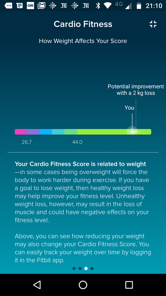 impact of weight on cardio fitness score.png