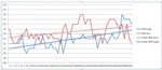 Surge v Ionic RHR 30oct18 50 weeks.jpg