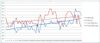 Surge v Ionic RHR 30oct18 50 weeks.jpg