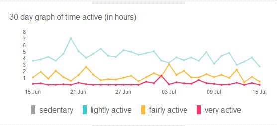 Active Profile minutes.jpg