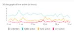 Active Profile minutes.jpg