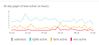 Active Profile minutes.jpg