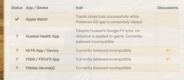 Huawei discount fitbit sync