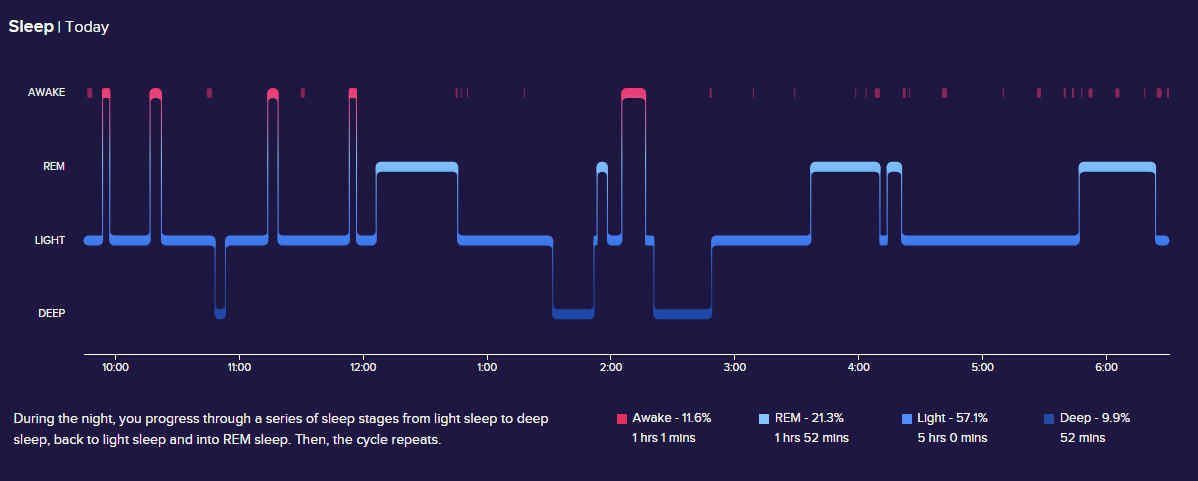 fitbit versa 2 sleep apnea