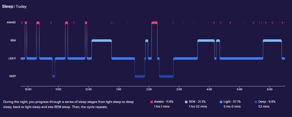 Fitbit best sale sleep band