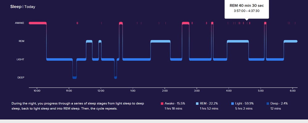 Fitbit sleep apnea store 2018