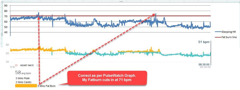 Fatburn 8nov18.jpg