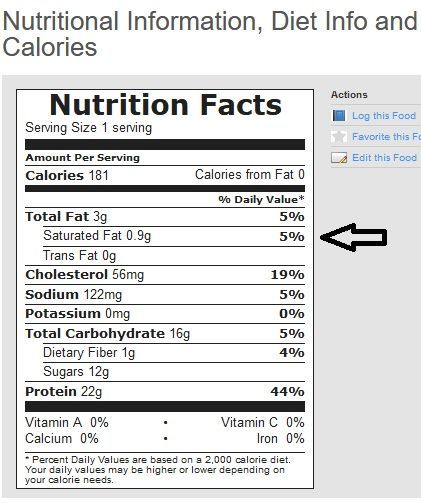stauratedfat.jpg