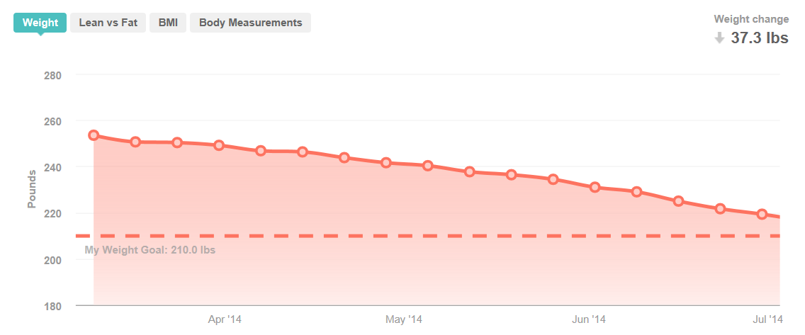 07-16-14_weight.PNG