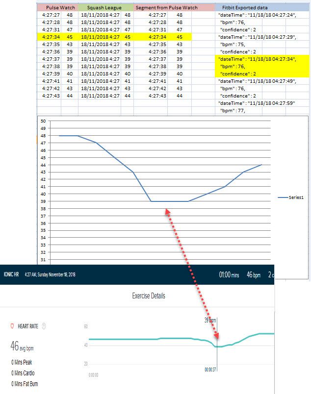 Solved Resolved Changes To Data Export Tool Fitbit Community
