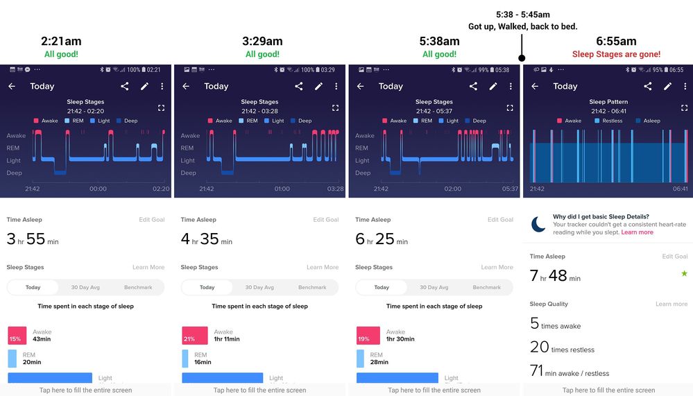 Sleep stages disappearing
